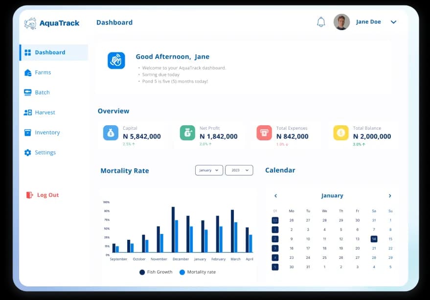 Plataforma Aquatrack Dashboard
